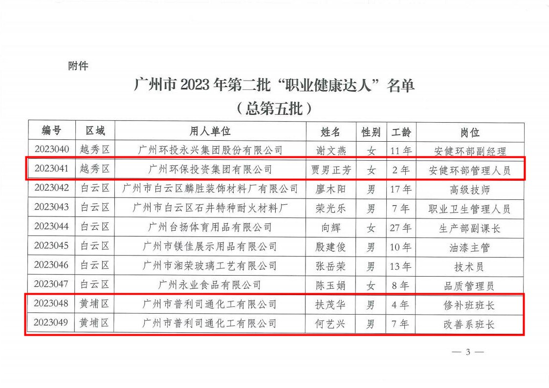 广州卫生健康委 广州市总工会关于公布广州市2023年度“职业健康达人”名单的通知_02.jpg