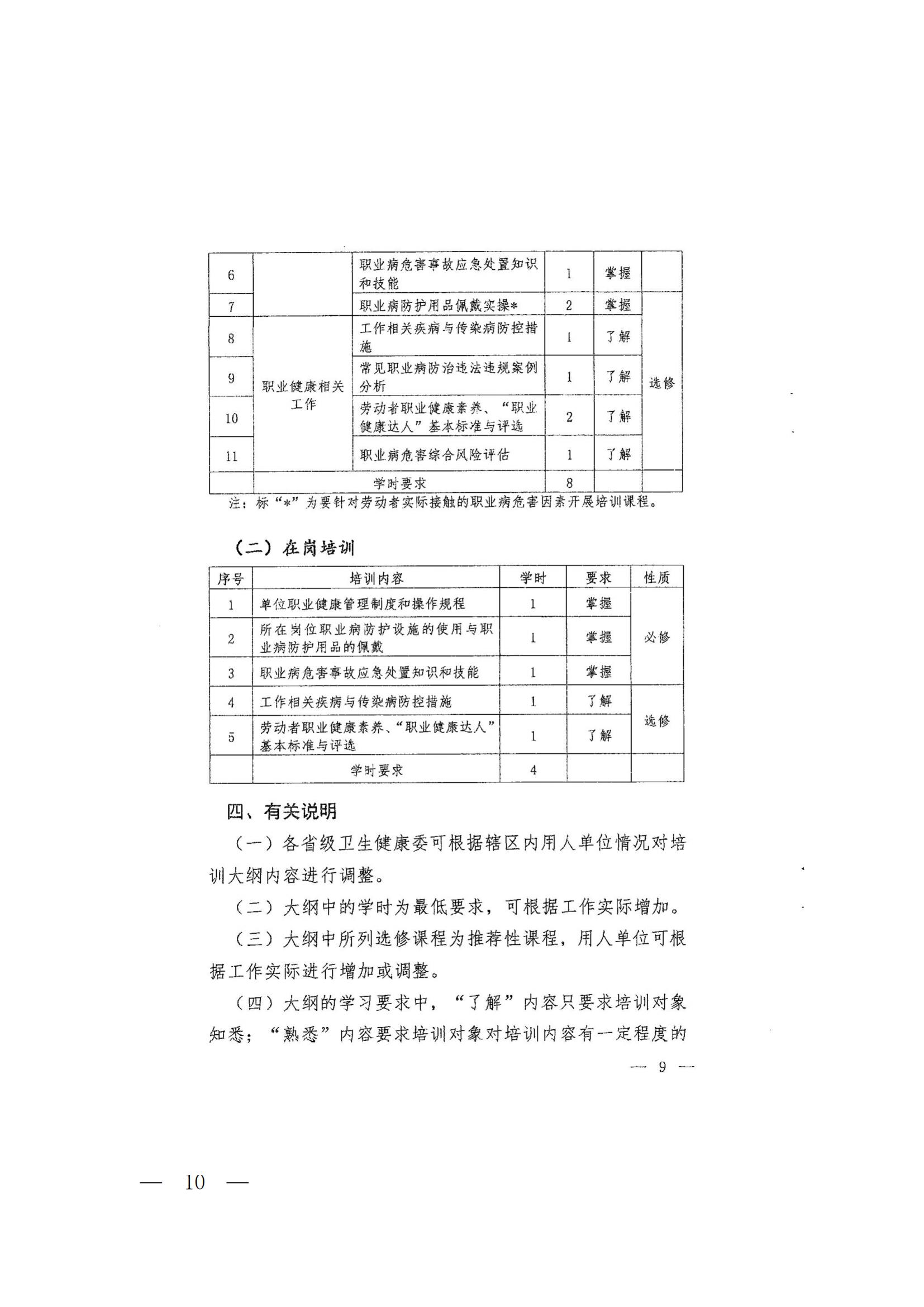 关于举办生产经营单位职业健康继续教育培训班的通知（6.28）_15.jpg